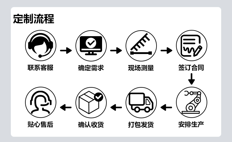 硬质快速门 硬质快速门