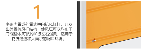 堆积快速门产品优势图片